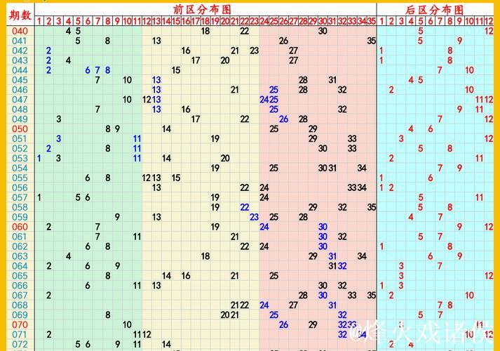 006期王重明大乐透预测:前区奇偶比例解析 006期王重明大乐透预测:前区奇偶比例解析