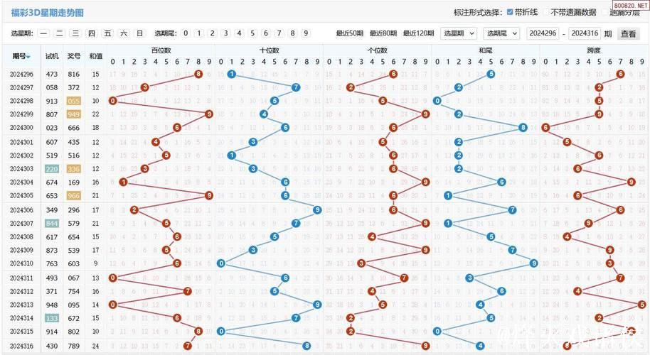 014期庄德福彩3D预测:奖号类型分析 014期庄德福彩3D预测:奖号类型分析