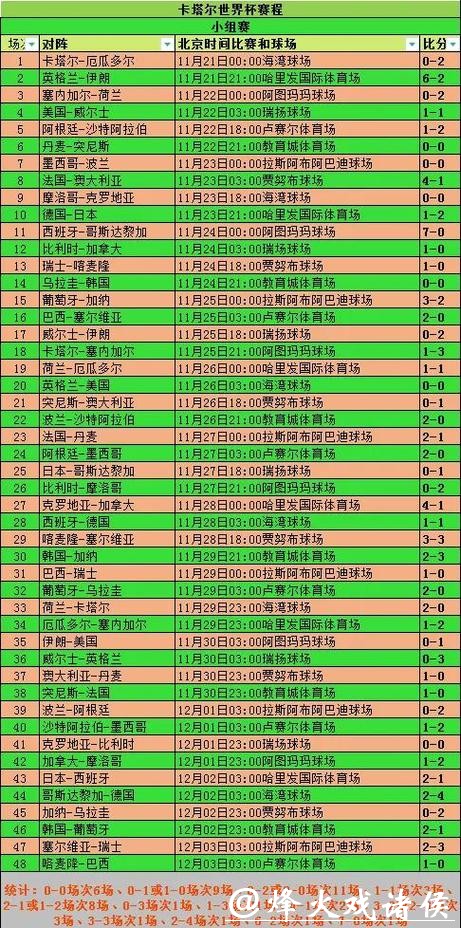 世界杯竞猜APP历史战绩：如何查看过往记录