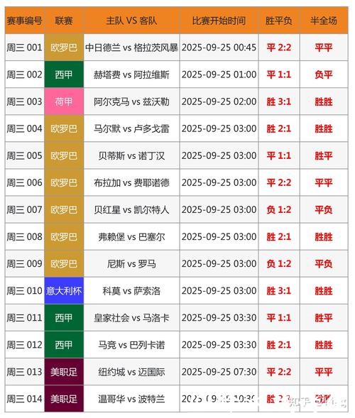 世界杯买球：如何预测最终冠军走势