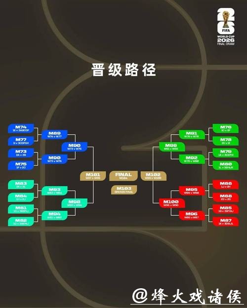 2026世界杯投注规则的变化与趋势